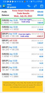 Today’s-Forex-Smart-Trade’s-Trade-Results