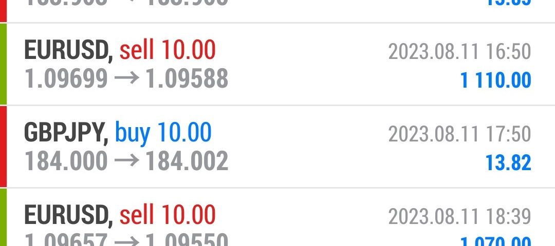 Currency trading is very risky. My results are not typical. We provide a 14-day trial so you can assess the value of our indicators and tools for yourself.