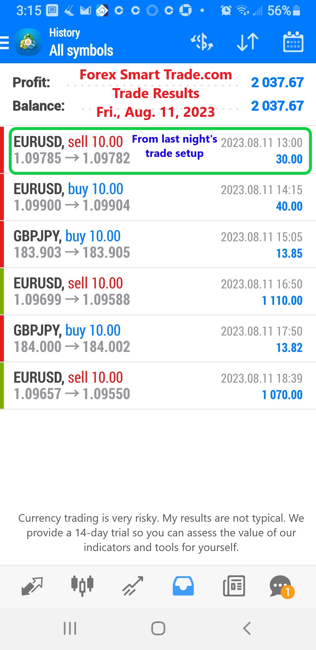 Currency trading is very risky. My results are not typical. We provide a 14-day trial so you can assess the value of our indicators and tools for yourself.