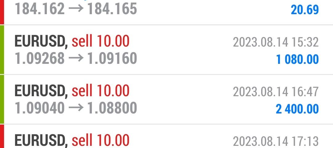 Today’s-Forex-Smart-Trade’s-Trade-Results