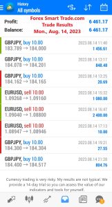 Today’s-Forex-Smart-Trade’s-Trade-Results