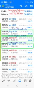 Today’s-Forex-Smart-Trade’s-Trade-Results