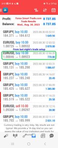 Today’s-Forex-Smart-Trade’s-Trade-Results