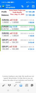 Today’s-Forex-Smart-Trade’s-Trade-Results