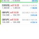 Today’s-Forex-Smart-Trade’s-Trade-Results