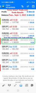 Today’s-Forex-Smart-Trade’s-Trade-Results