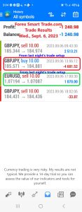 Today’s-Forex-Smart-Trade’s-Trade-Results