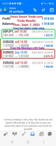 Today’s-Forex-Smart-Trade’s-Trade-Results