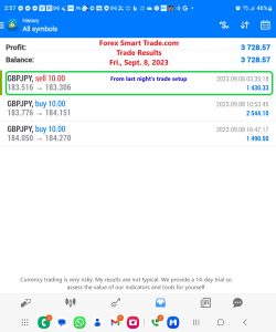 Today’s-Forex-Smart-Trade’s-Trade-Results