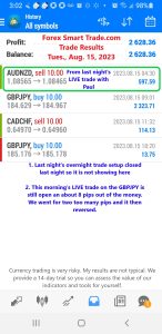 Today’s-Forex-Smart-Trade’s-Trade-Results