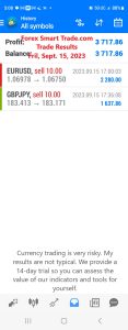 Today’s-Forex-Smart-Trade’s-Trade-Results