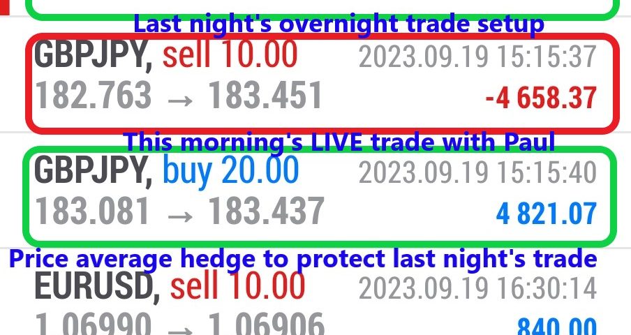 Today’s-Forex-Smart-Trade’s-Trade-Results