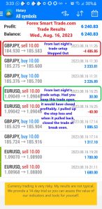 Today’s-Forex-Smart-Trade’s-Trade-Results