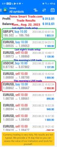 Today’s-Forex-Smart-Trade’s-Trade-Results