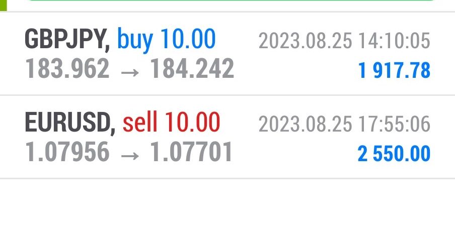 Today’s-Forex-Smart-Trade’s-Trade-Results
