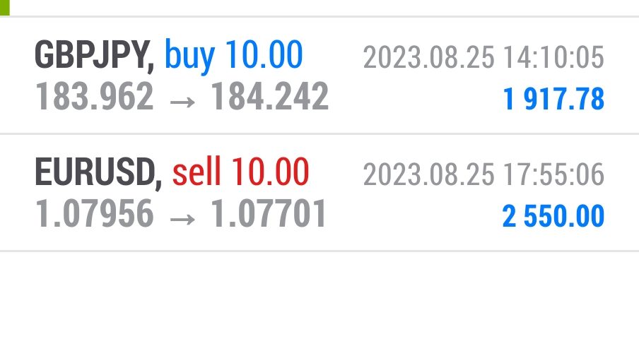 Today’s-Forex-Smart-Trade’s-Trade-Results