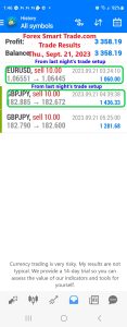 Today’s-Forex-Smart-Trade’s-Trade-Results