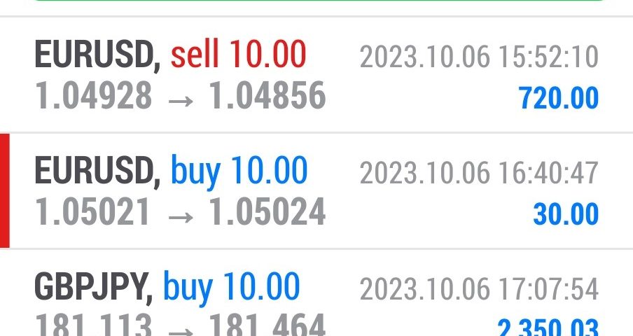 Today’s-Forex-Smart-Trade’s-Trade-Results
