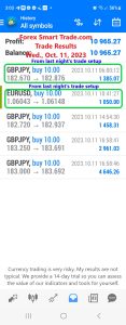 Today’s-Forex-Smart-Trade’s-Trade-Results