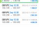 Today’s-Forex-Smart-Trade’s-Trade-Results