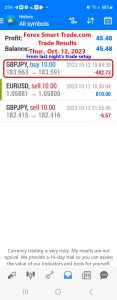 Today’s-Forex-Smart-Trade’s-Trade-Results