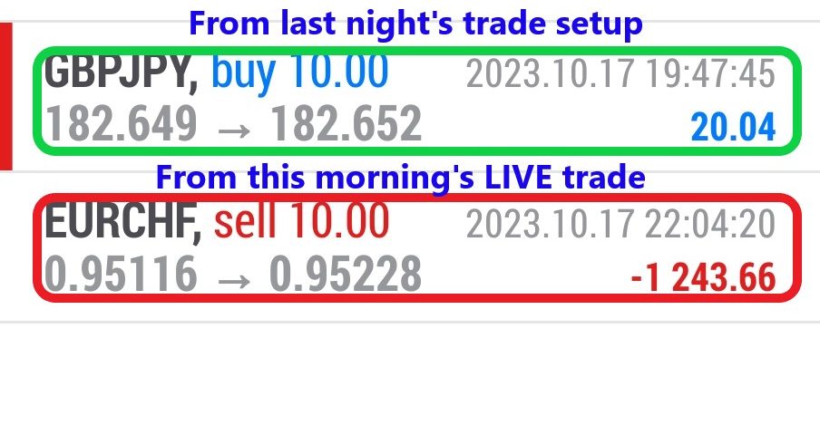 Today’s-Forex-Smart-Trade’s-Trade-Results