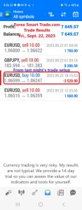 Today’s-Forex-Smart-Trade’s-Trade-Results