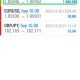 Today’s-Forex-Smart-Trade’s-Trade-Results