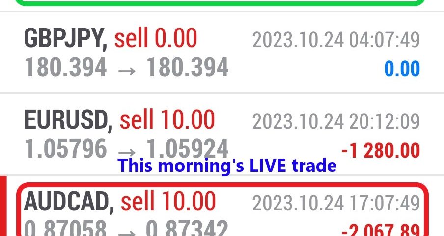 Today’s-Forex-Smart-Trade’s-Trade-Results
