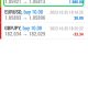 Today’s-Forex-Smart-Trade’s-Trade-Results