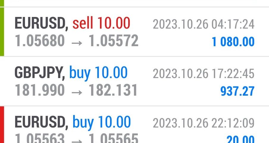 Today’s-Forex-Smart-Trade’s-Trade-Results