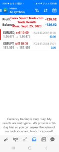 Today’s-Forex-Smart-Trade’s-Trade-Results