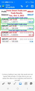 Today’s-Forex-Smart-Trade’s-Trade-Results