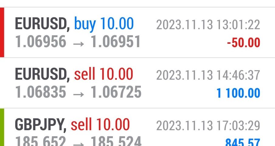 Today’s-Forex-Smart-Trade’s-Trade-Results