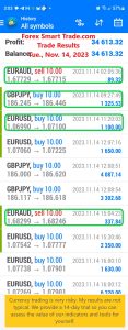 Today’s-Forex-Smart-Trade’s-Trade-Results
