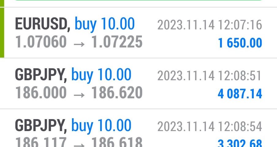Today’s-Forex-Smart-Trade’s-Trade-Results