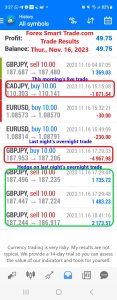 Today’s-Forex-Smart-Trade’s-Trade-Results