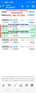 Today’s-Forex-Smart-Trade’s-Trade-Results