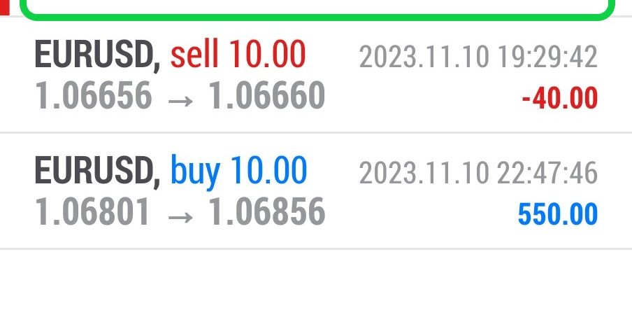 Today’s-Forex-Smart-Trade’s-Trade-Results