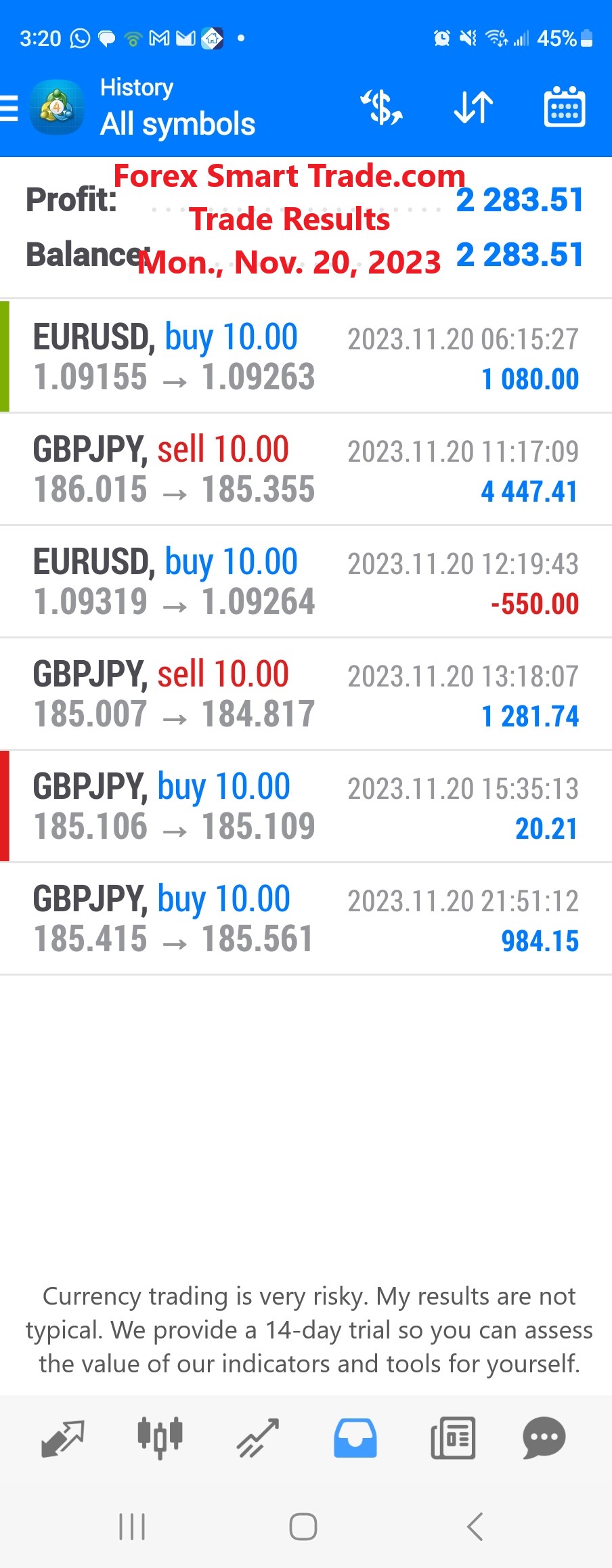 Today’s-Forex-Smart-Trade’s-Trade-Results