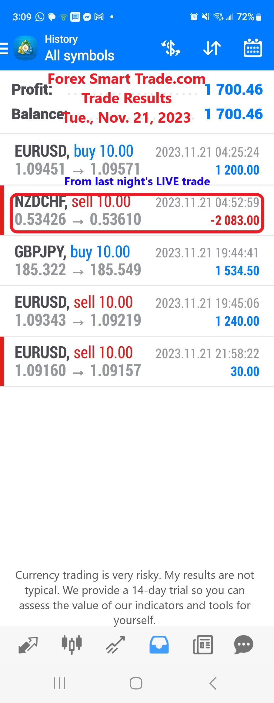 Today’s-Forex-Smart-Trade’s-Trade-Results