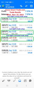 Today’s-Forex-Smart-Trade’s-Trade-Results