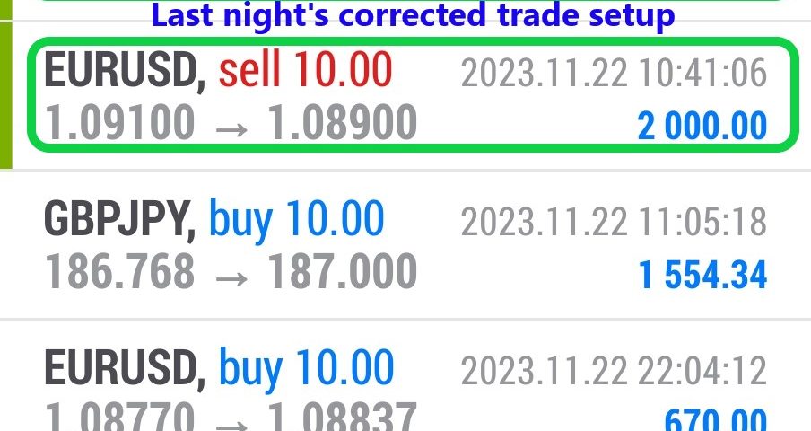 Today’s-Forex-Smart-Trade’s-Trade-Results