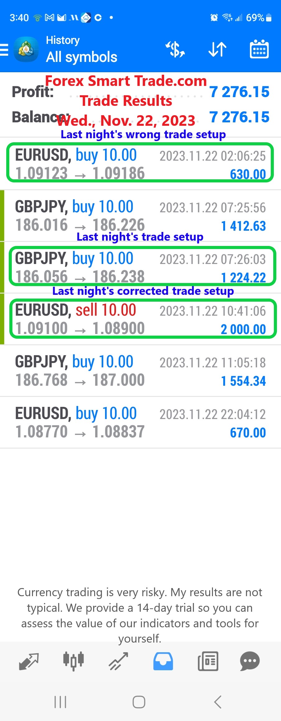 Today’s-Forex-Smart-Trade’s-Trade-Results