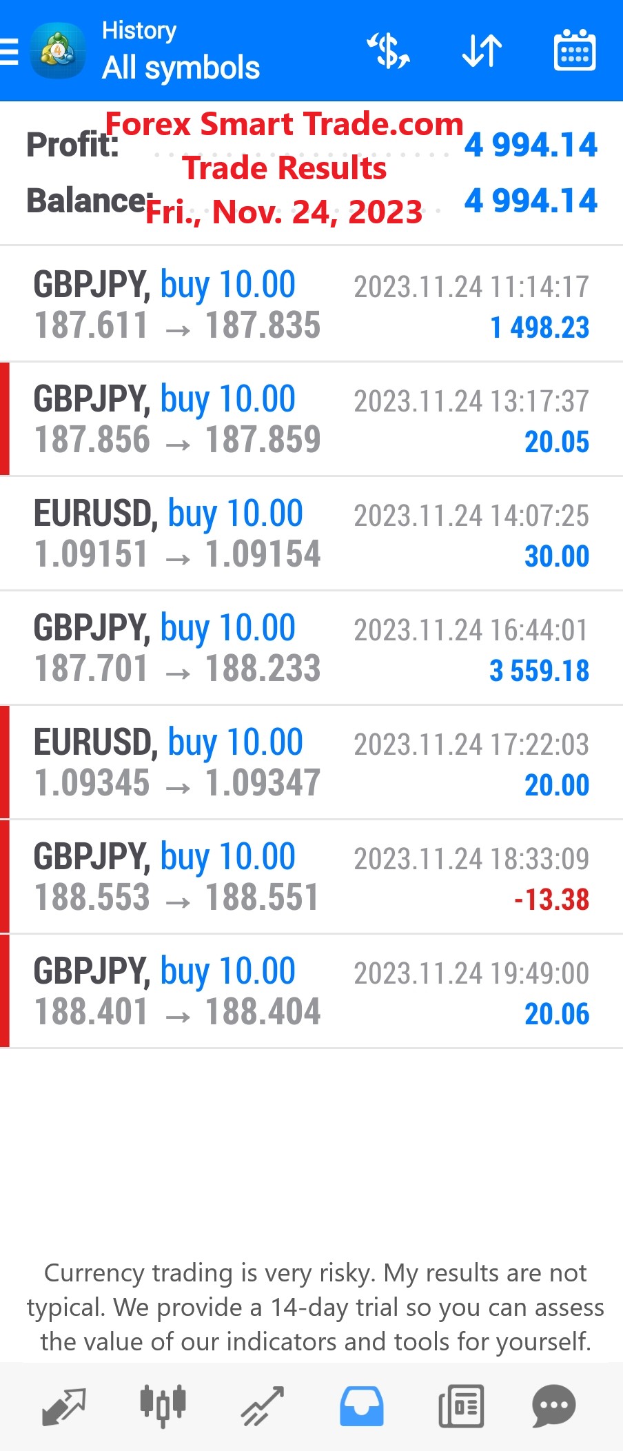 Today’s-Forex-Smart-Trade’s-Trade-Results