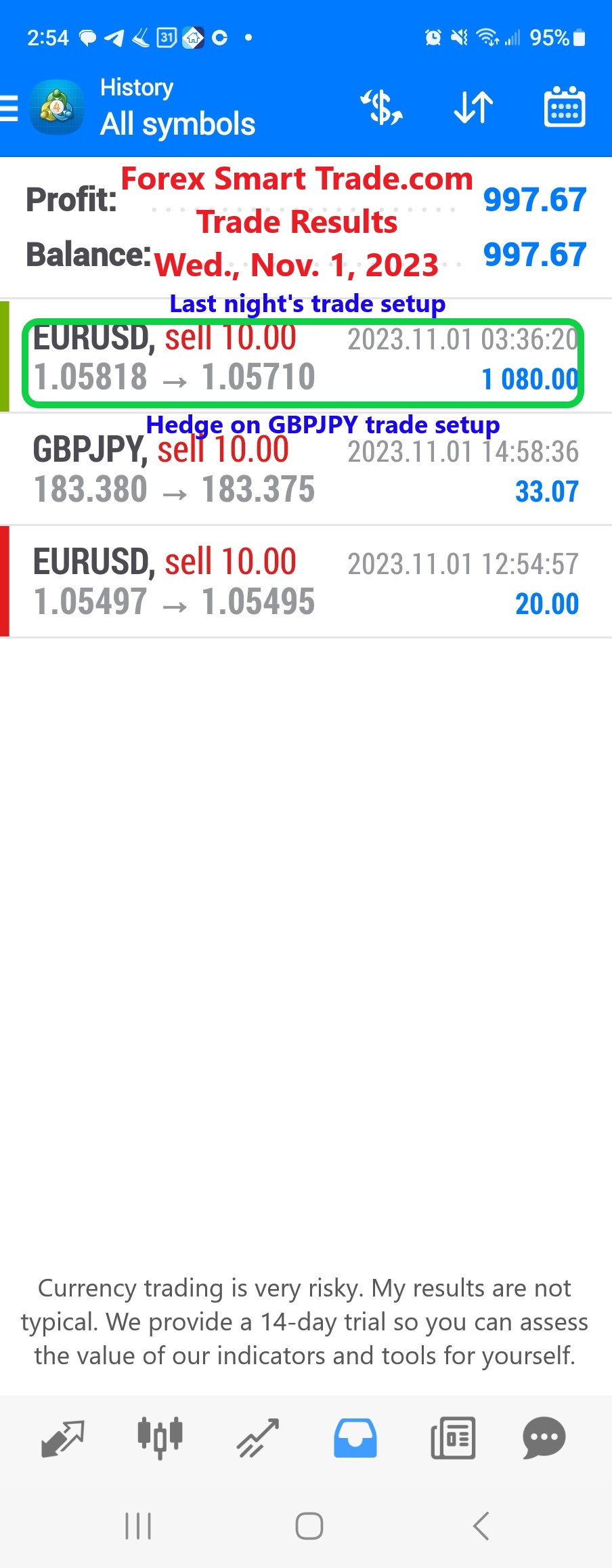 Today’s-Forex-Smart-Trade’s-Trade-Results