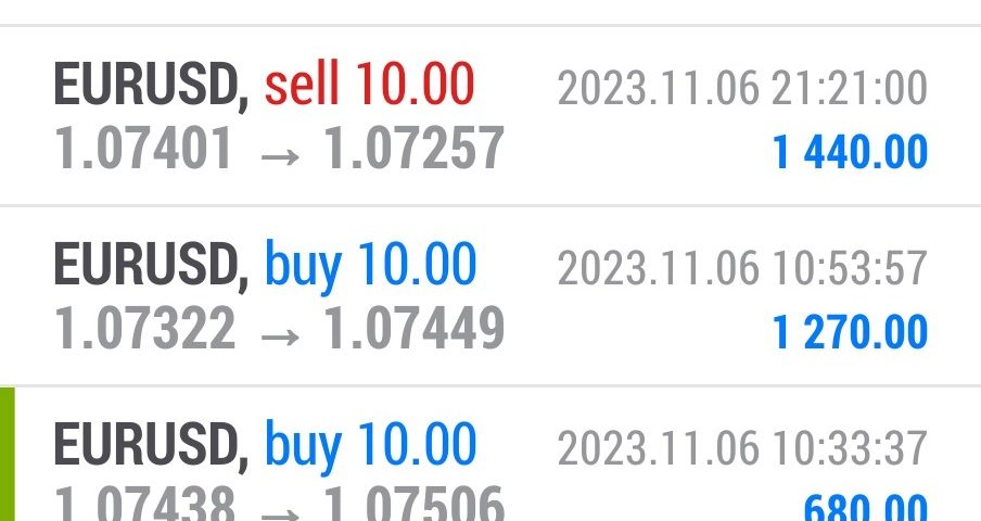 Today’s-Forex-Smart-Trade’s-Trade-Results