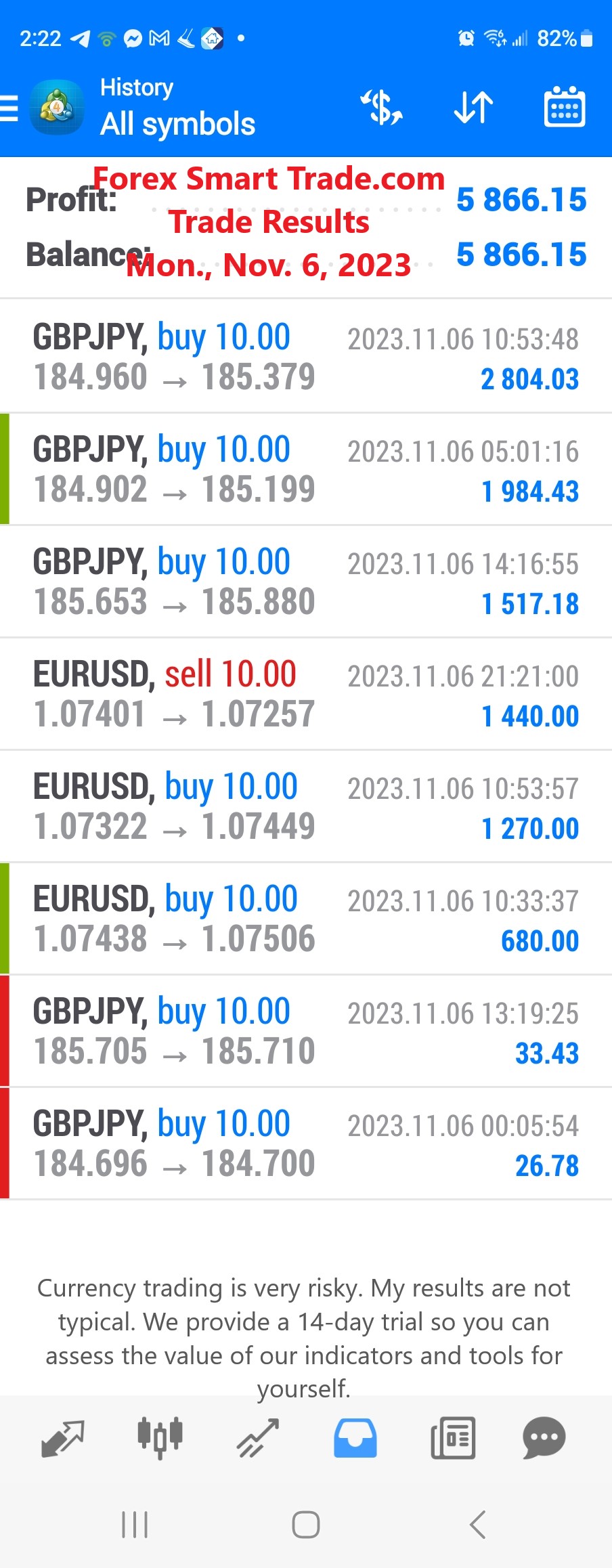 Today’s-Forex-Smart-Trade’s-Trade-Results