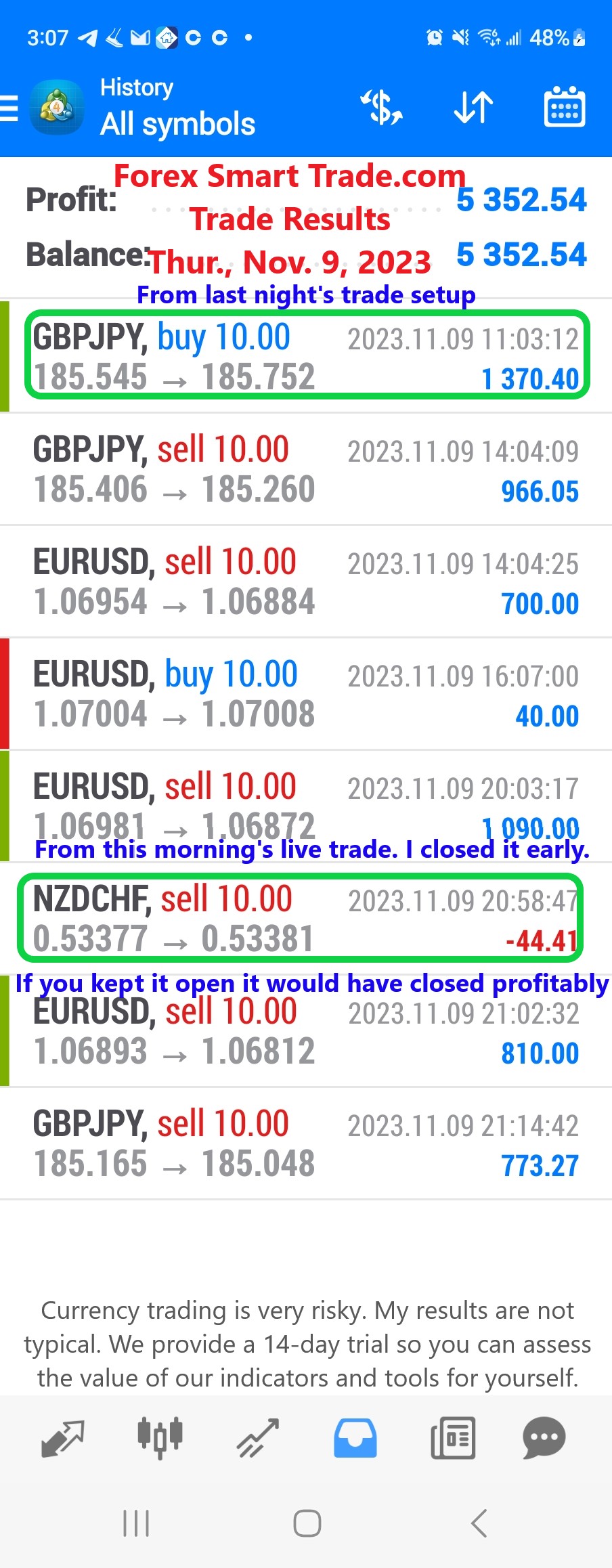 Today’s-Forex-Smart-Trade’s-Trade-Results