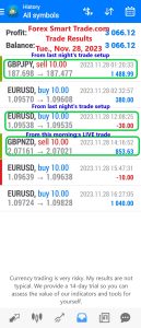 Today’s-Forex-Smart-Trade’s-Trade-Results